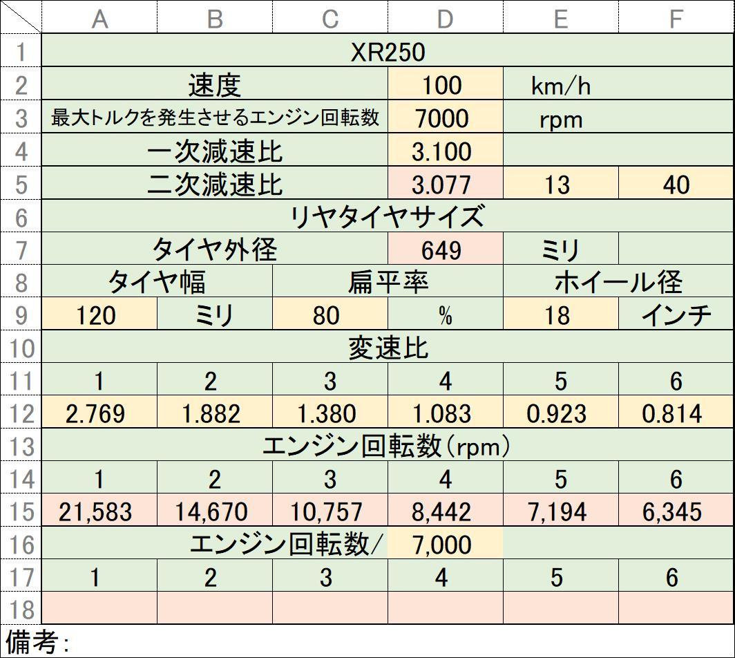 連載 バイクのエンジン回転数を計算する 速度やギヤ比は Kurashi No