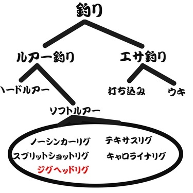 ジグヘッド決定版 自作方法や結び方 使い方 仕掛けなど情報まとめ 暮らし の