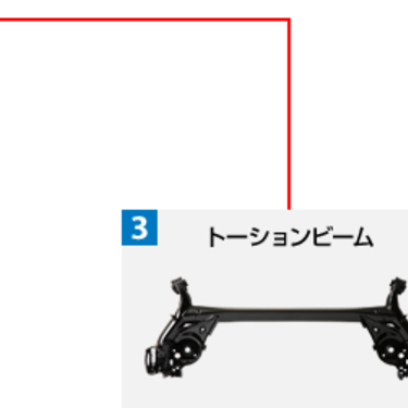 トーションビーム式サスペンションとは その構造や役割 特徴を解説 暮らし の