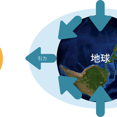 海釣りと潮の関係は 潮の流れや満ち引きでの釣果やおすすめを解説 暮らし の